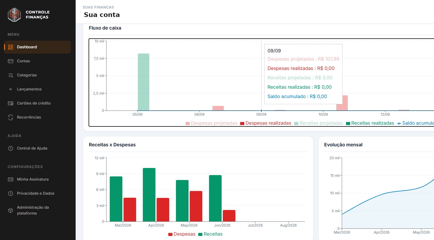 Gráficos do Controle Finanças: fluxo de caixa, receitas x despesas e evolução mensal.
